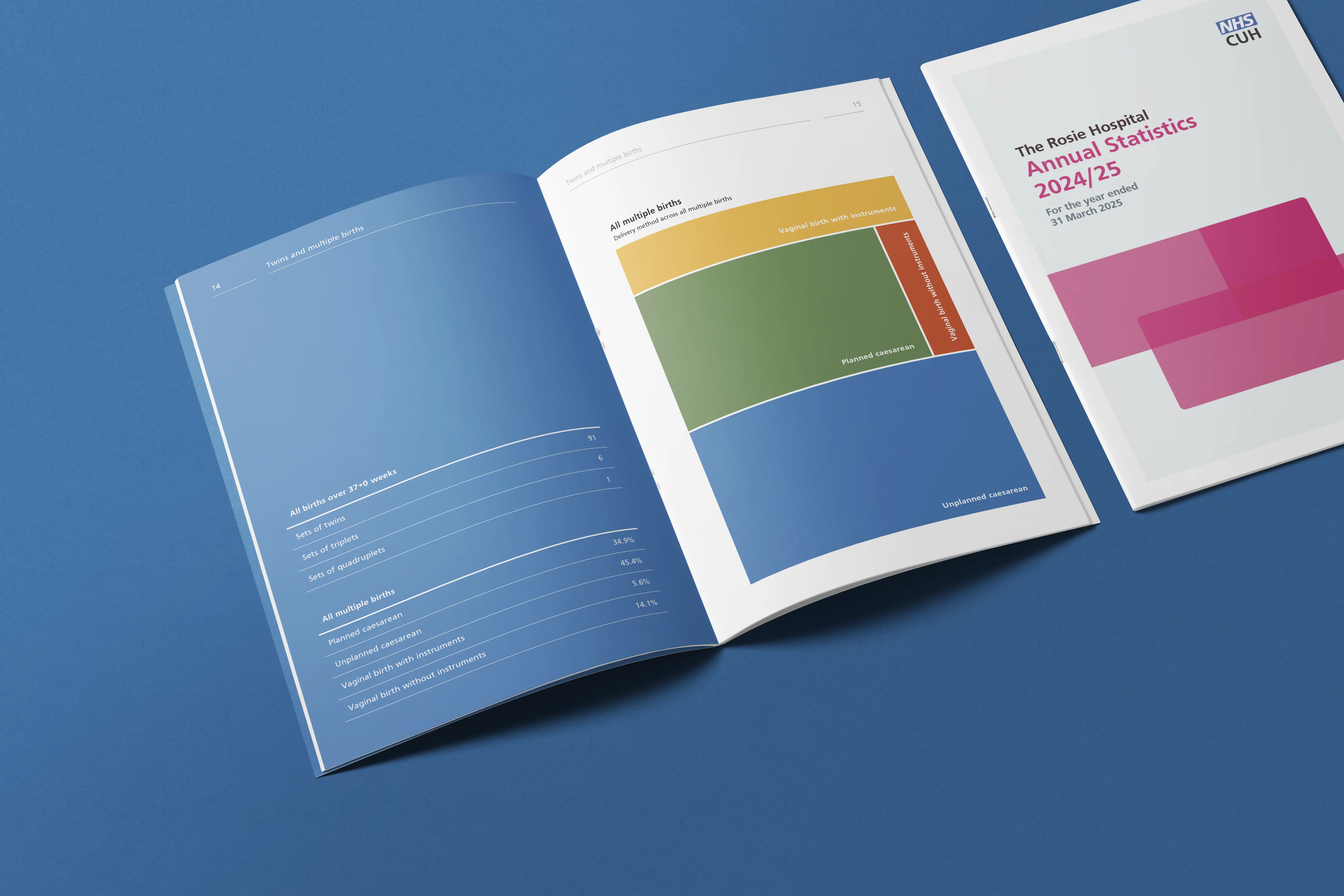 Annual statistics — 4